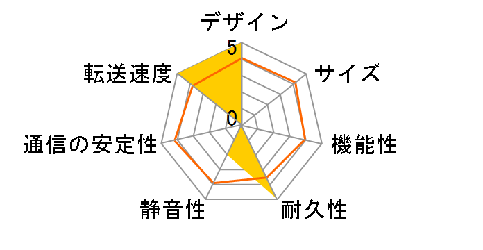 LinkStation LS-V1.0TLJ�̃��[�U�[���r���[