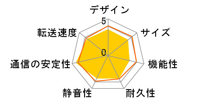 LinkStation LS-V2.0TLJ�̃��[�U�[���r���[