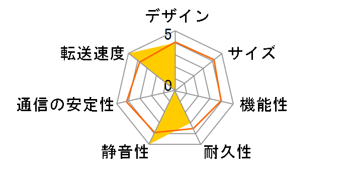 LinkStation LS-WX2.0TL/R1J�̃��[�U�[���r���[