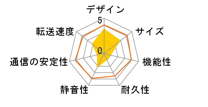 LinkStation LS-WX4.0TL/R1J�̃��[�U�[���r���[