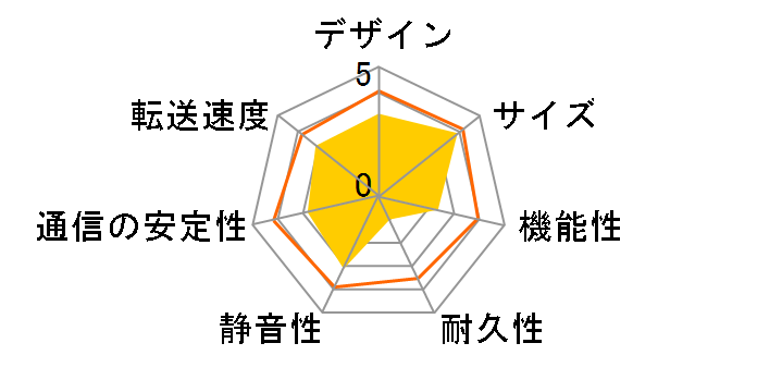 LinkStation LS-WV2.0TL/R1J�̃��[�U�[���r���[