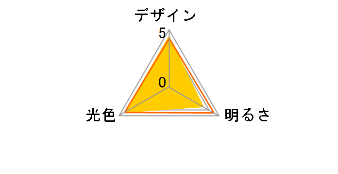 LDR3LH50E17 [�d���F]�̃��[�U�[���r���[