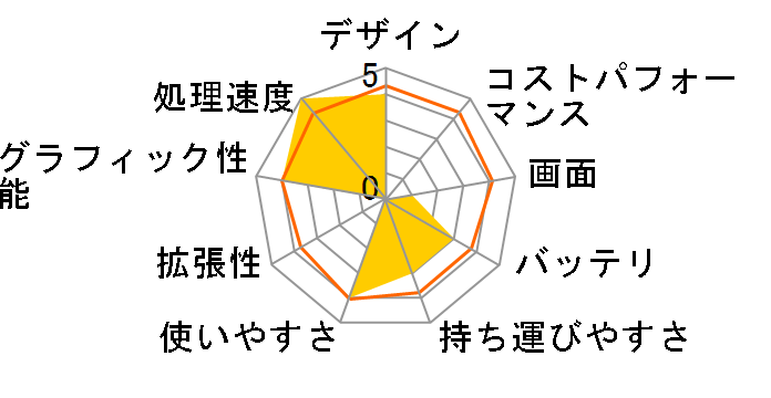 Pavilion dv6-6b00/CT �v���~�A�����C���̃��[�U�[���r���[