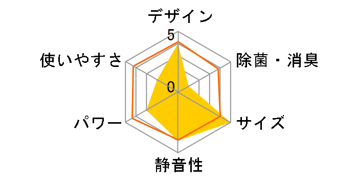 RAS-409D1(W)�̃��[�U�[���r���[