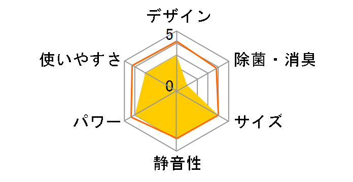 RAS-289D1(W)�̃��[�U�[���r���[