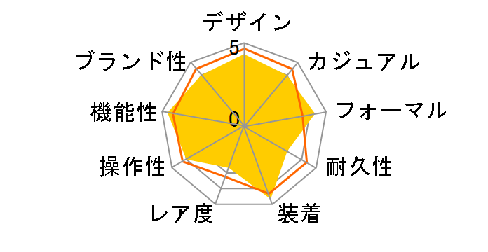 �u���C�c �\�[���[�d�g���v SAGZ051�̃��[�U�[���r���[