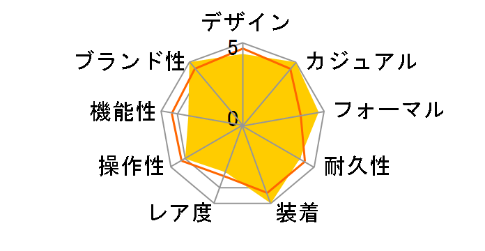 �u���C�c �\�[���[�d�g���v SAGZ049�̃��[�U�[���r���[