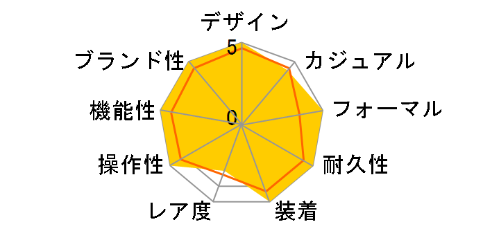 �u���C�c �\�[���[�d�g���v SAGA107�̃��[�U�[���r���[