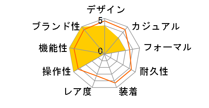 �u���C�c �\�[���[�d�g���v SAGA105�̃��[�U�[���r���[