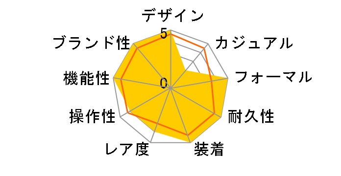 �O�����h�Z�C�R�[ ���J�j�J�����f�� SBGM025�̃��[�U�[���r���[