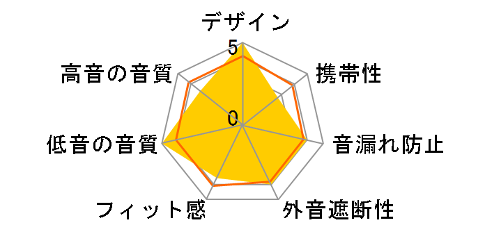 S1210LR [�u���b�N]�̃��[�U�[���r���[