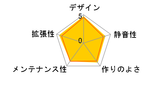 MONOBOX Micro�̃��[�U�[���r���[