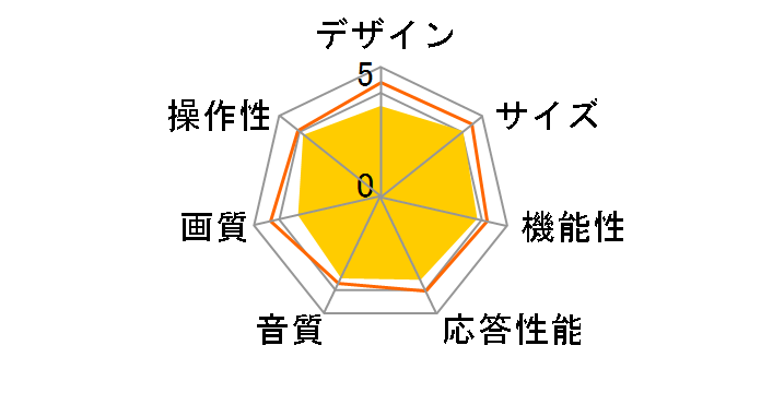 TL19DX3-B [19�C���` �u���b�N]�̃��[�U�[���r���[