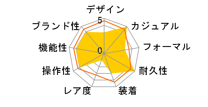 G-SHOCK GR-8900A-1DR [�C�O���f��]�̃��[�U�[���r���[