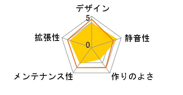 H360K-300BK�̃��[�U�[���r���[