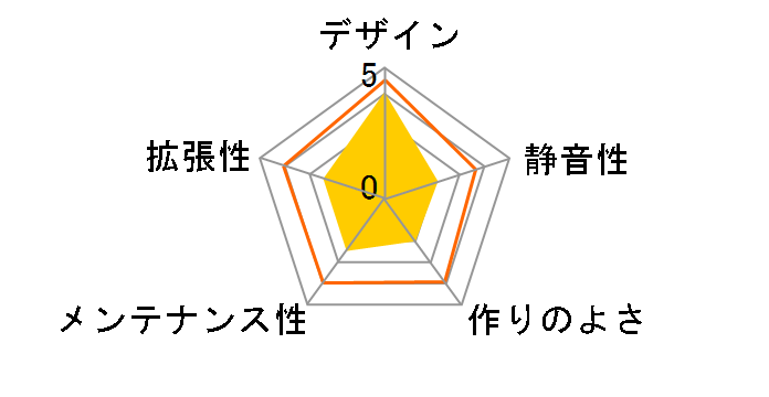 KT-MH803�̃��[�U�[���r���[