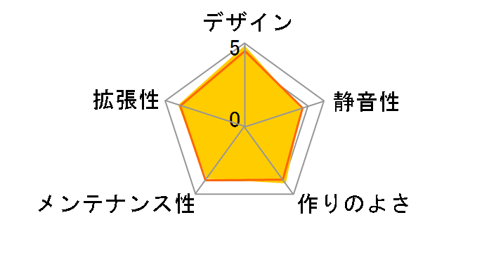 SST-TJ08T-E [�`�^�j�E���J���[]�̃��[�U�[���r���[
