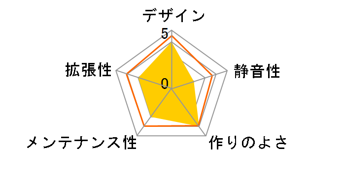 BLACK TOWER NT-LP720BK�̃��[�U�[���r���[
