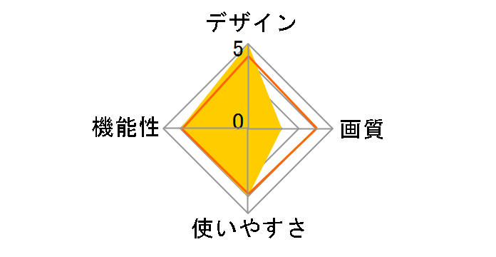 �v���V���X�V�[�� DPF-D7WS11PN [�s���N]�̃��[�U�[���r���[