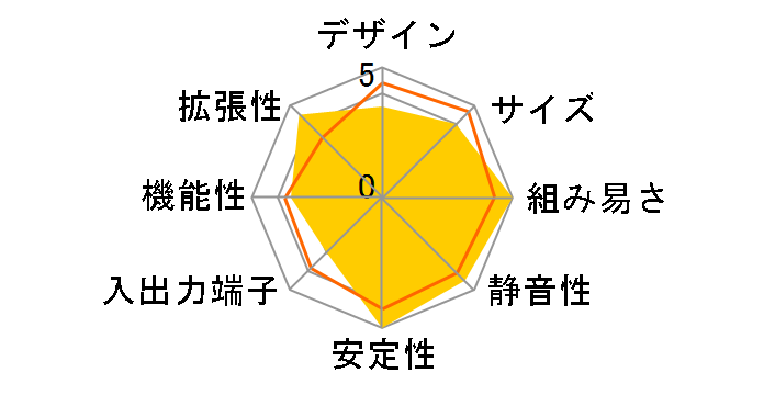 FE350GT�̃��[�U�[���r���[