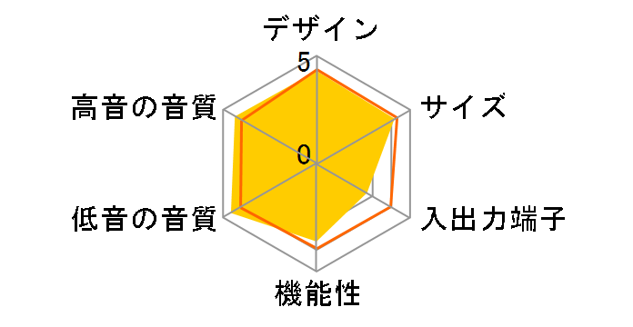 HLS36W�̃��[�U�[���r���[