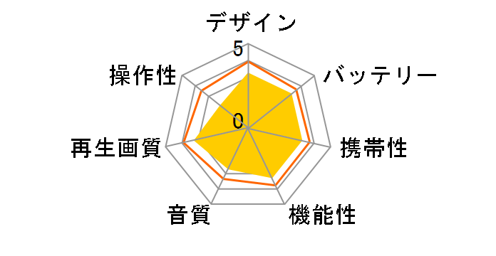 DS-PP90EC309BK [�u���b�N]�̃��[�U�[���r���[