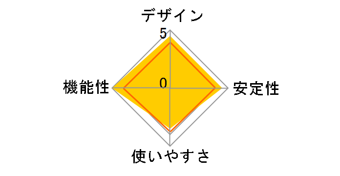 CG-WLNUP01N�̃��[�U�[���r���[