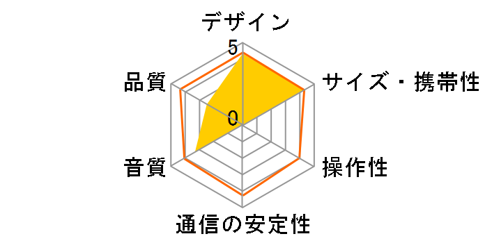 Fidelio AS351�̃��[�U�[���r���[