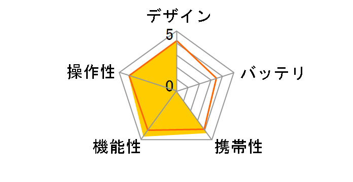 �������ł΂� PD-100�̃��[�U�[���r���[