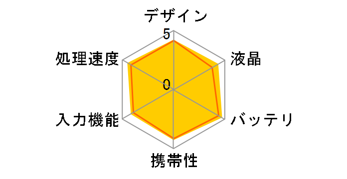 | DM100 [ubN]̃[U[r[