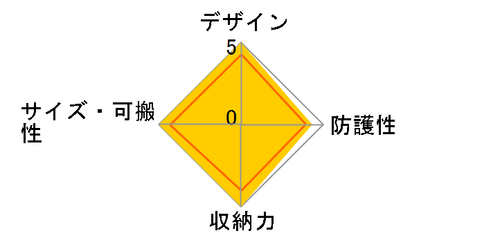 DMW-CGBX1-K [�u���b�N]�̃��[�U�[���r���[