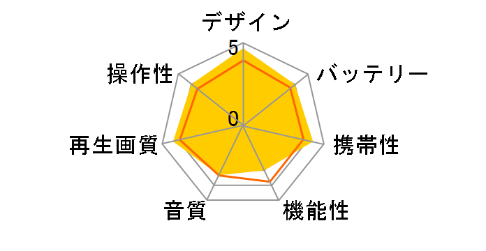 BDP-3720S [�V���o�[]�̃��[�U�[���r���[