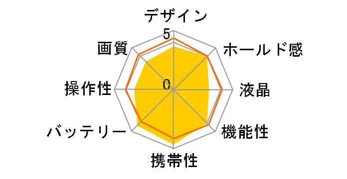 C1233 [�s���N]�̃��[�U�[���r���[