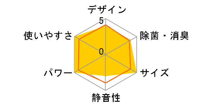 �����Ƃ���� AN22NRS-W [�z���C�g]�̃��[�U�[���r���[