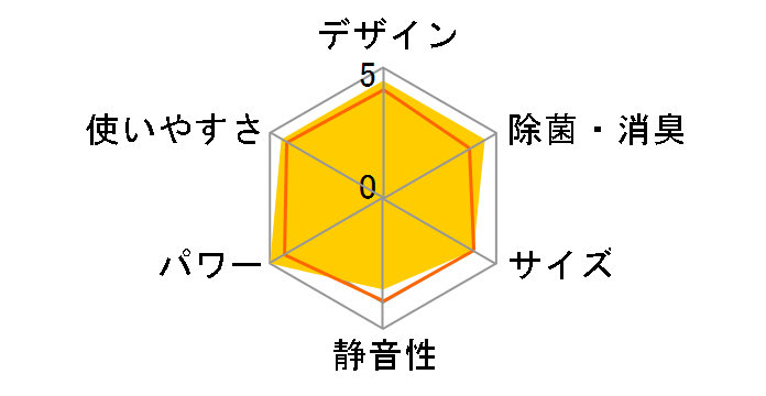 �����Ƃ���� AN40NRP-W [�z���C�g]�̃��[�U�[���r���[