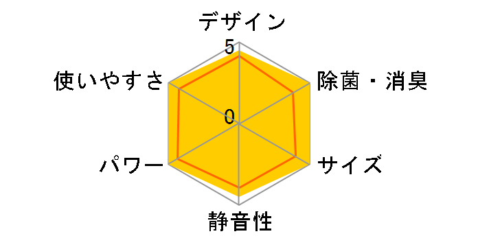 �����Ƃ���� AN71NRP-W [�z���C�g]�̃��[�U�[���r���[