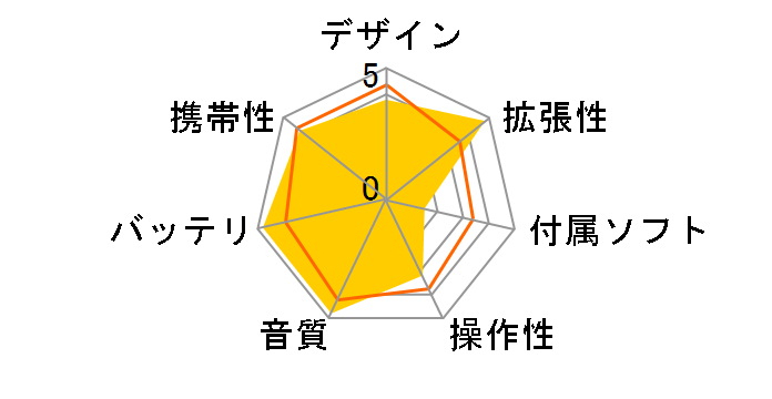 S100 Panorama S100-4GB [4GB]�̃��[�U�[���r���[