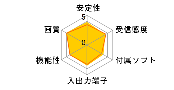 DT-F120/U2�̃��[�U�[���r���[