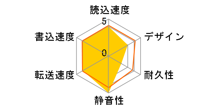 HD-PCT500U2G/V�̃��[�U�[���r���[