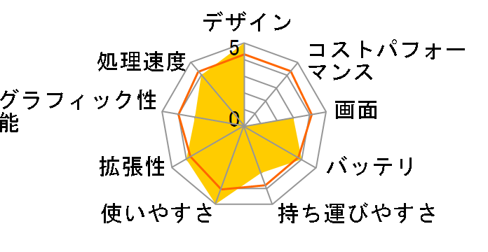 ThinkPad T420i 4177R5J�̃��[�U�[���r���[