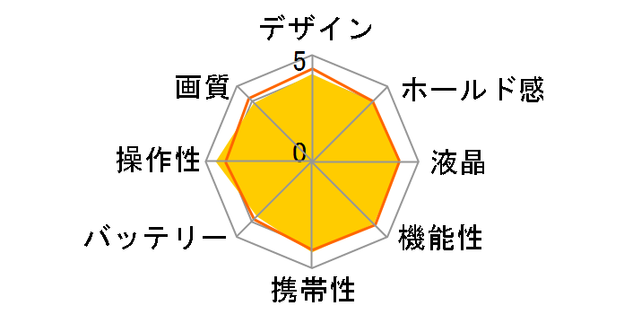 OLYMPUS SH-21 [�u���b�N]�̃��[�U�[���r���[