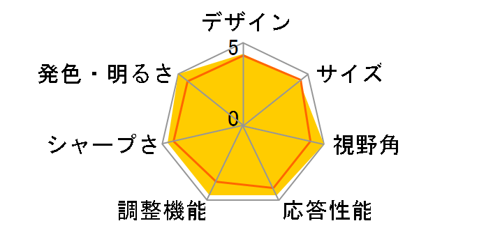 HP ZR2240w XW475A4#ABJ [21.5�C���` �u���b�N]�̃��[�U�[���r���[