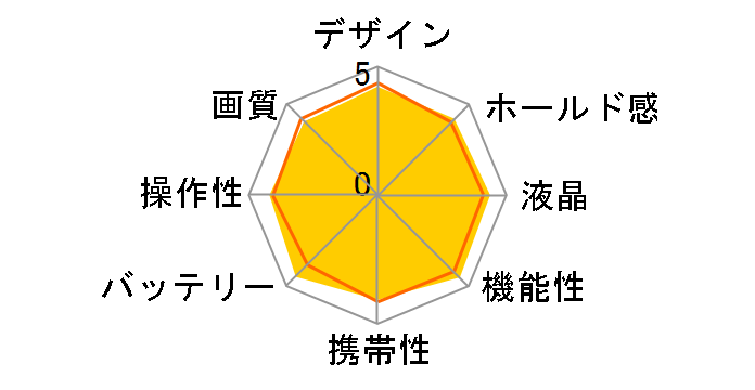 HIGH SPEED EXILIM EX-ZR200WE [�z���C�g]�̃��[�U�[���r���[