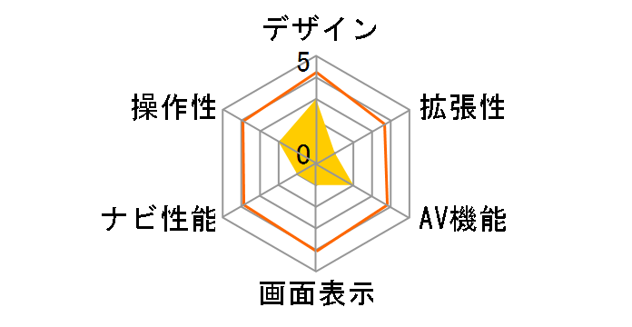 NV-02�̃��[�U�[���r���[