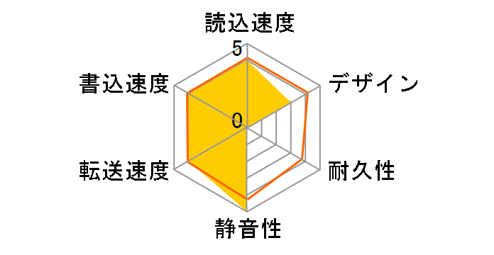 HDCA-UT1.0KB�̃��[�U�[���r���[
