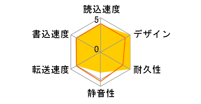 HDJ-U1.0B�̃��[�U�[���r���[