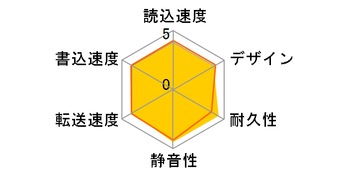 HDJ-U2.0B�̃��[�U�[���r���[