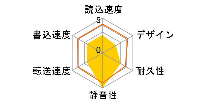 HDPV-UT500WB [�X�m�[�z���C�g]�̃��[�U�[���r���[