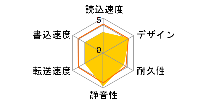 HDPV-UT1.0WB [�X�m�[�z���C�g]�̃��[�U�[���r���[