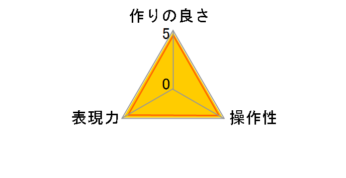 DHG ND-100000 77mm�̃��[�U�[���r���[